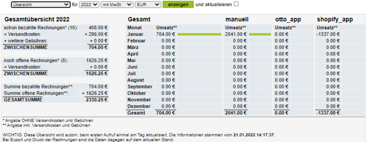 Gesamtübersicht Finanzen