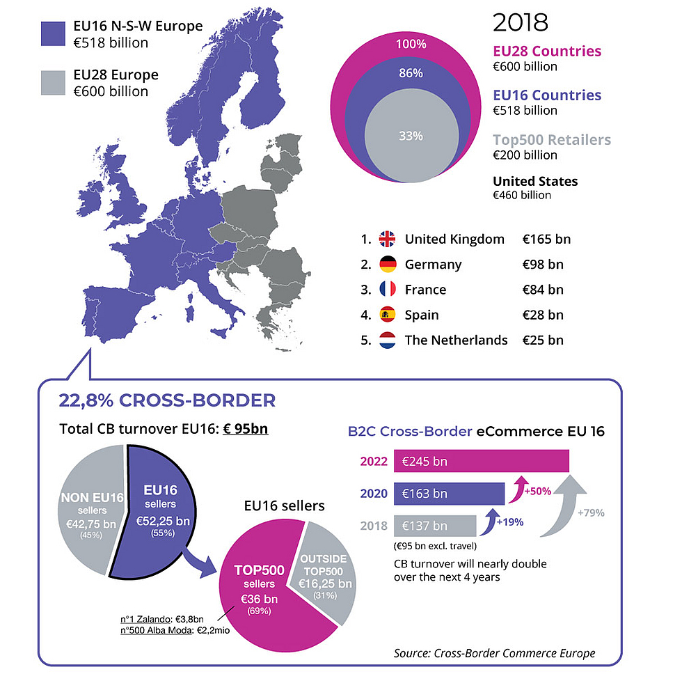 Cross-Border Europa