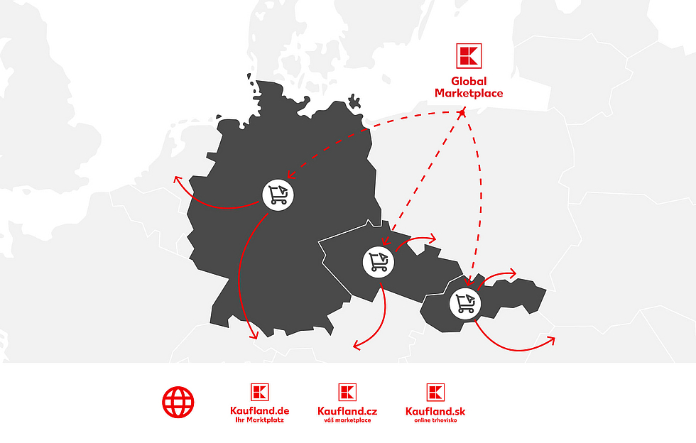 Kaufland Global Marketplaces