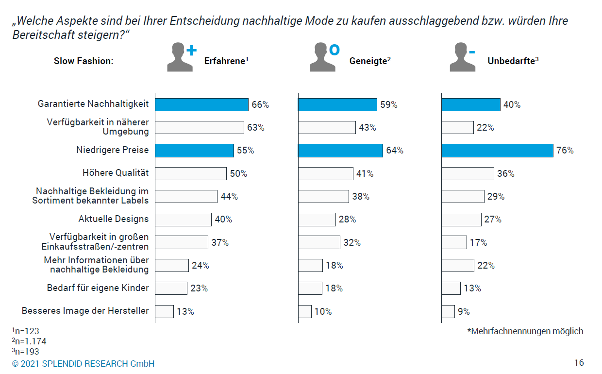 Statistik 2