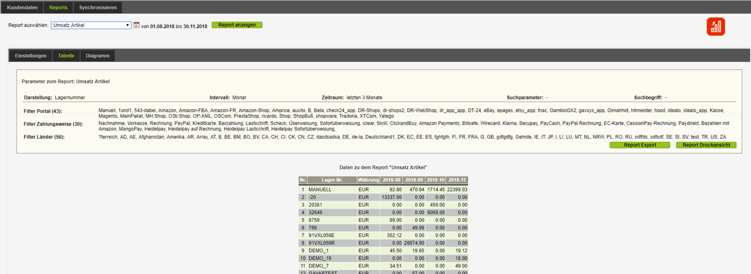 Report der Artikelumsätze