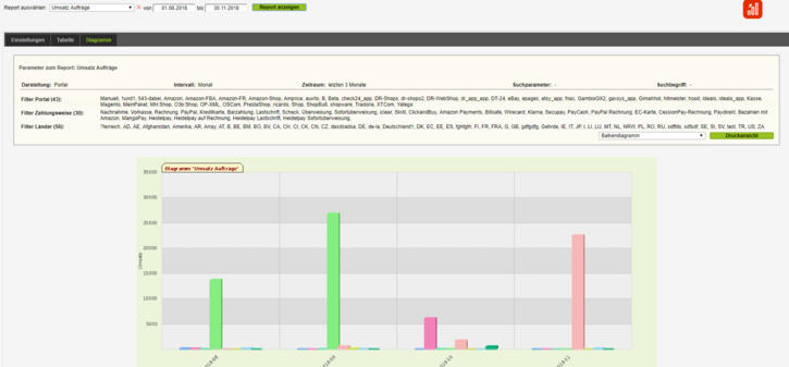 Report-Diagramm in DreamRobot