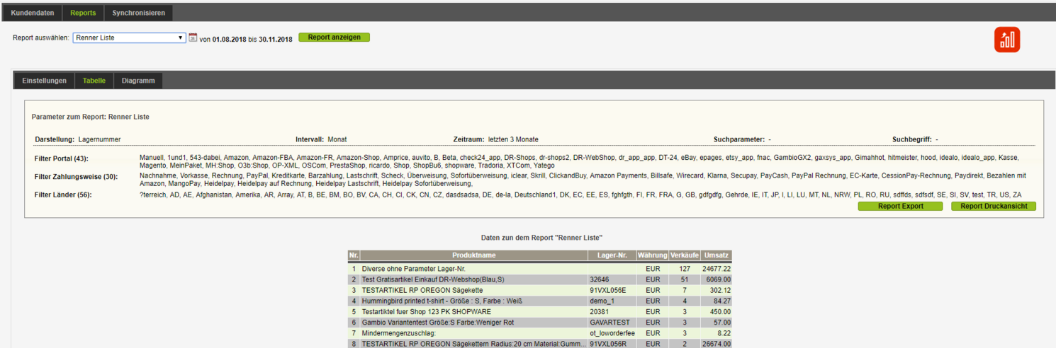 Report-Typ Renner