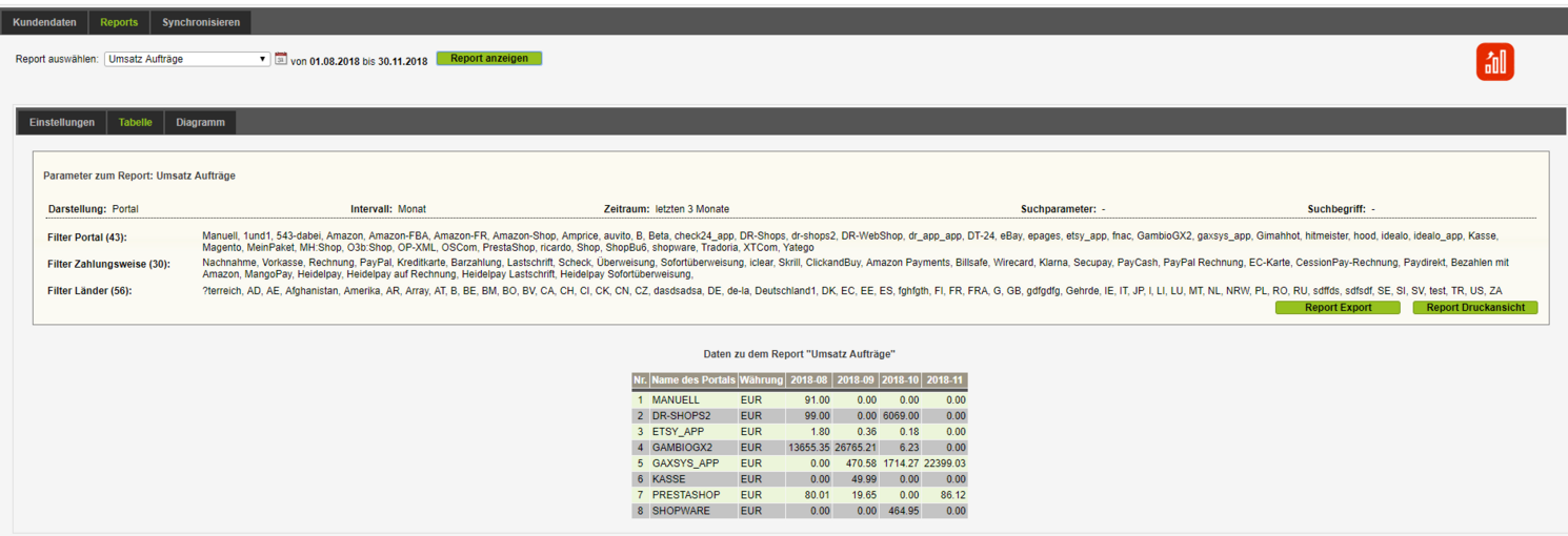 Report des Auftragsumsatzes