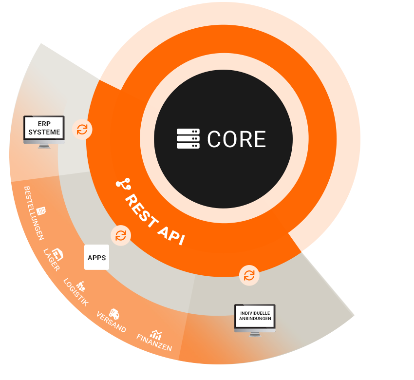 E-Commerce HUB powered by DreamRobot