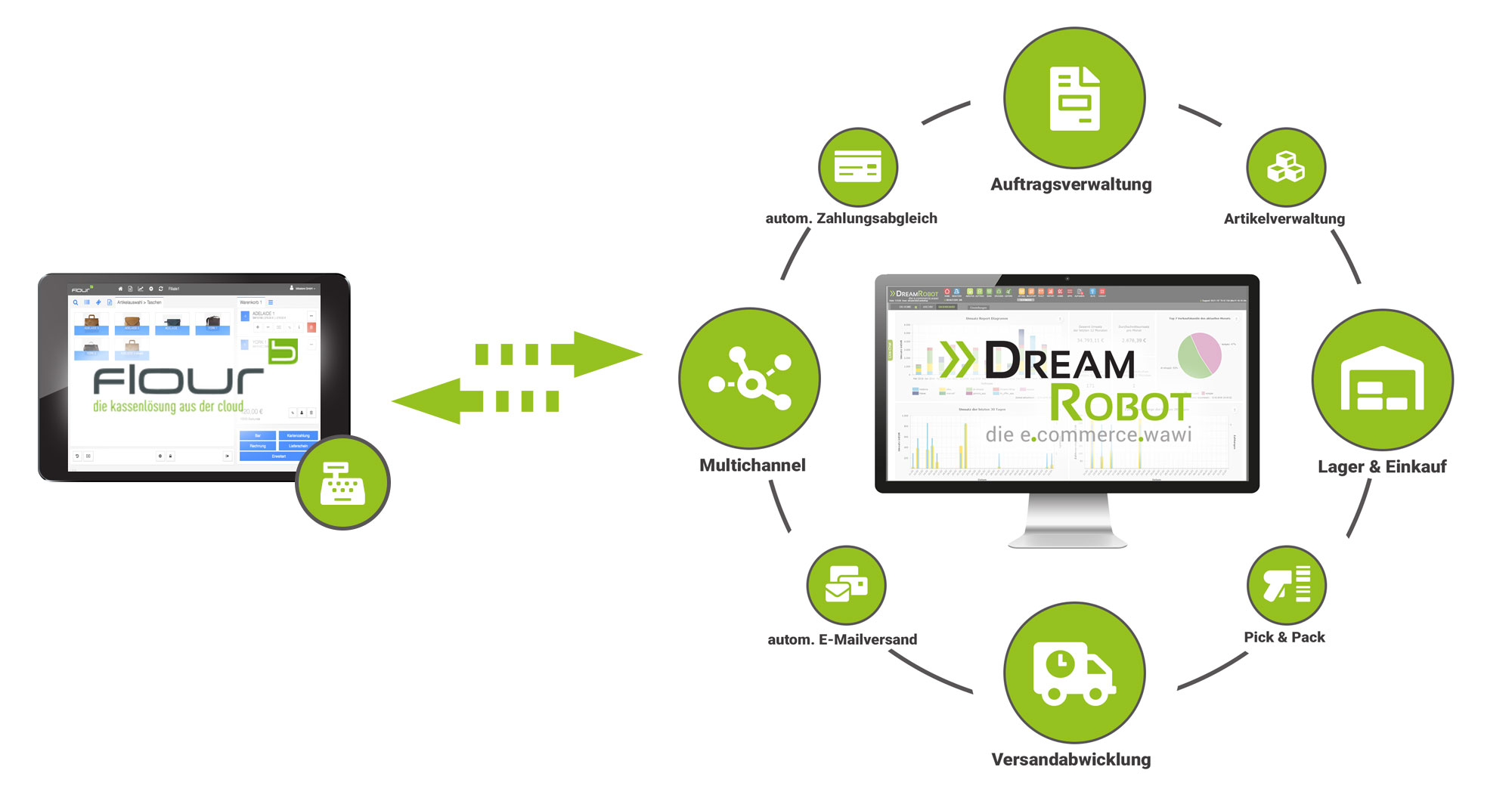 Four & DreamRobot