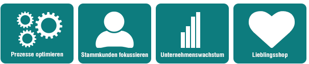 Herausforderung des Cross-Channel Managements mit kaufmännische Software lösbar
