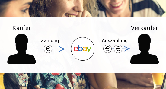 ebay-payment
